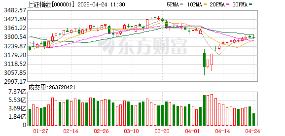 智慧优配 4月8日北向资金最新动向（附十大成交股）