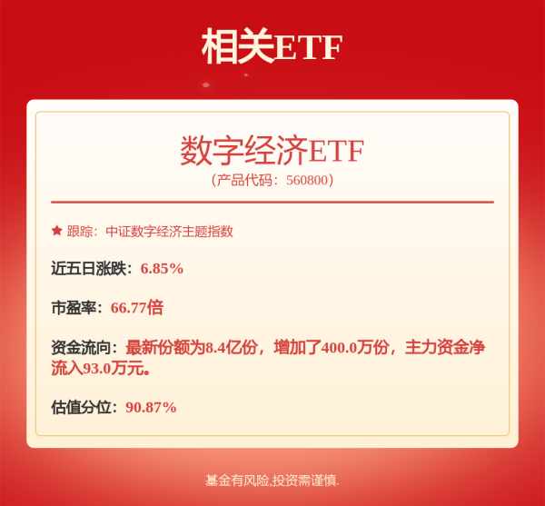 盈透科技 DeepSeek-V3.1正式发布，深市同标的最大芯片ETF天弘（159310）涨超5%，科创综指ETF天弘（589860）涨超3%
