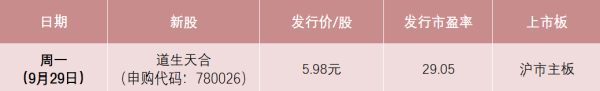 中金财富 本周1只新股申购 低价龙头股来了！中签率可能较高