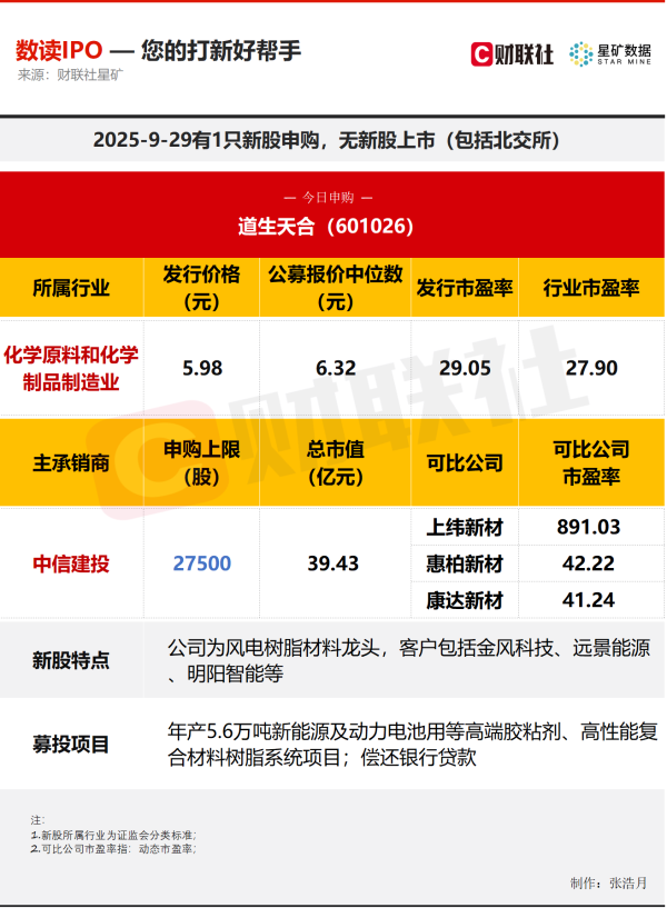 创富配资 【数读IPO】前三季度净利预增超48% 风电领域细分龙头今日申购