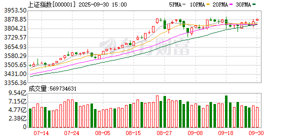 牛豆网 沪指下跌0.39% 6G概念走强 四大行股价齐创历史新高